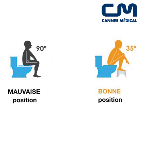 bonne position toilettes